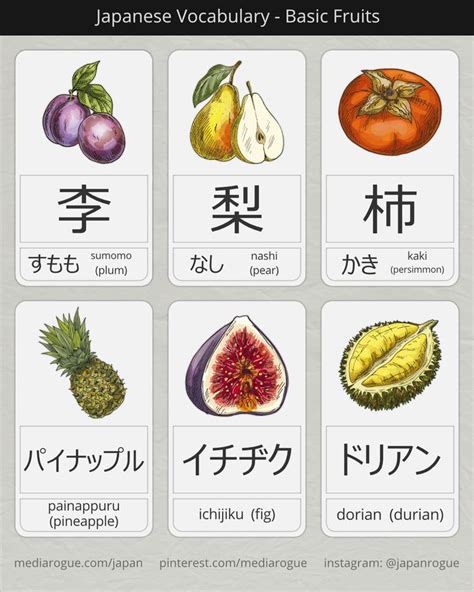 Japanese Fruit Names | Palavras coreanas, Palavras japonesas ...