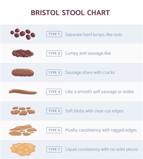 Ulcerative Colitis Stool: Why Your Poop Changes (2022)