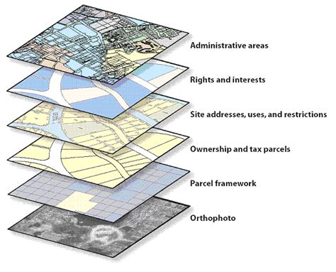 ArcGIS 9.3 Webhelp Topic