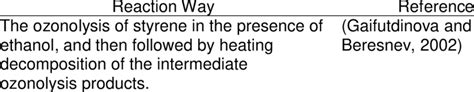 1 Two proposed reaction approaches for ethyl benzoate synthesis ...