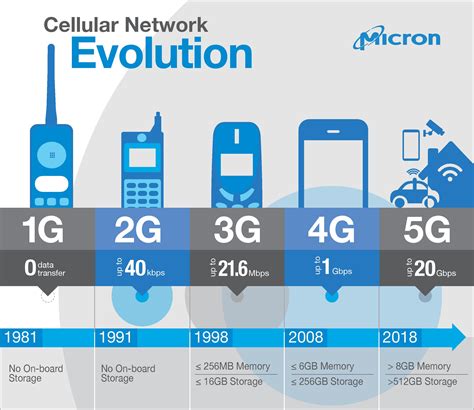 Pin on Internet & Technology!