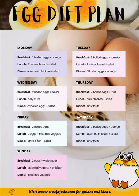 7 Day Egg Diet Plan for Weight Loss by sreejablog on DeviantArt