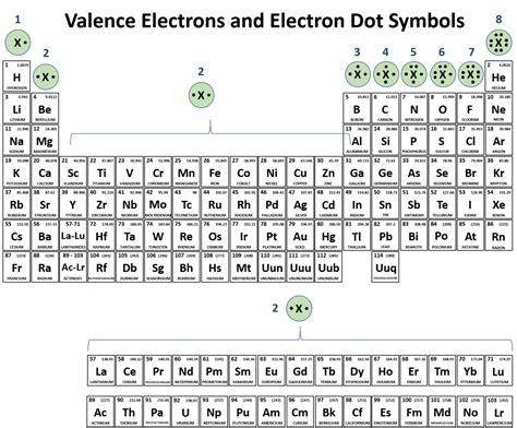 First 20 Elements Of The Periodic Table With Atomic Number And Mass ...