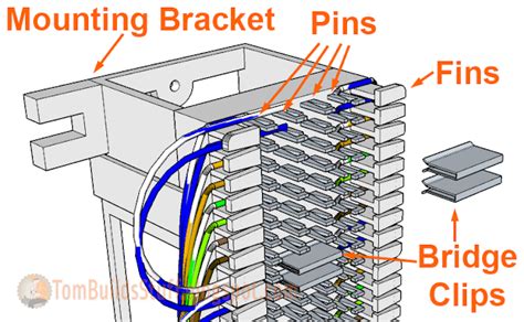 66 Block Wiring Diagram Crossover