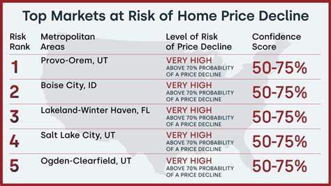 Will Home Prices Drop in 2023: Housing Market Predictions 2023 (2024)