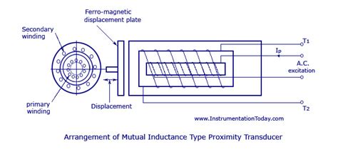 Proximity Inductive Transducers - Instrumentation-Electronics