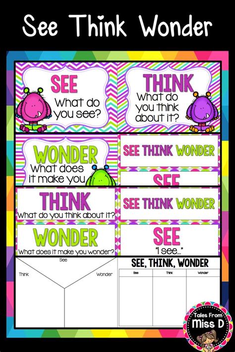 See Think Wonder | See think wonder, Visible thinking routines, Visible ...