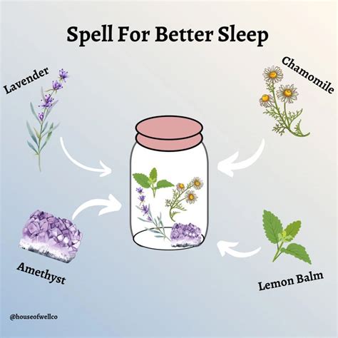 Sleep Spell Jar | Sleep spell, Magic spell book, Witch spell book