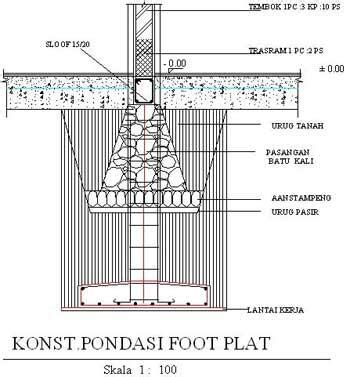 Macam Macam Jenis Pondasi rumah yang Harus Diketahui | KASKUS