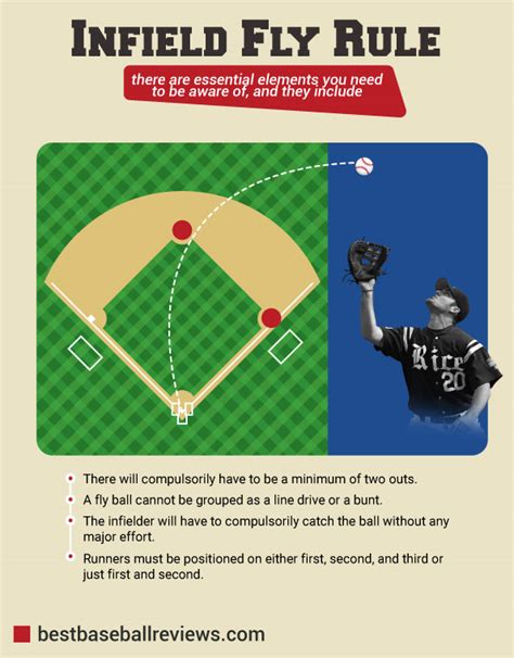 What Is An Infield Fly Rule In Baseball? MLB Rules 2023