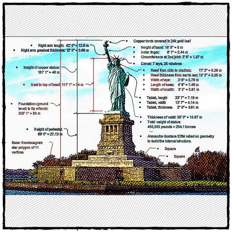 Etching of The Statue of Liberty, New York City and Geometry, Shapes, Size, Position ...