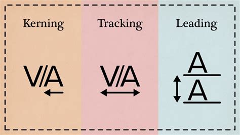 Kerning, what is and how to apply it to your designs | Freepik Blog