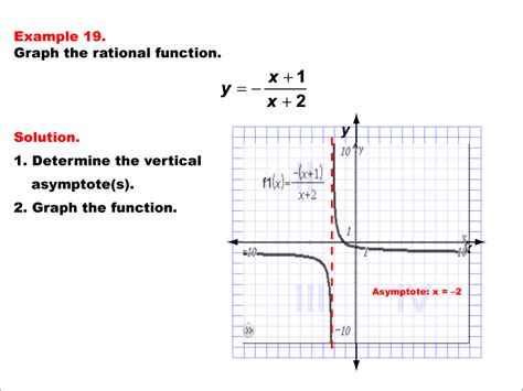 Math Example--Rational Concepts--Graphs of Rational Functions: Example 19 | Media4Math