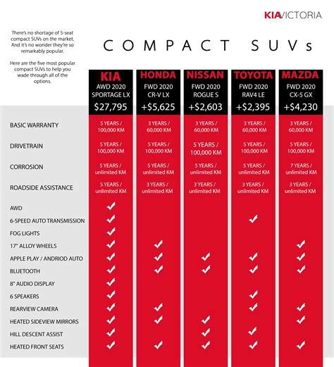 Kia Telluride Comparison Chart