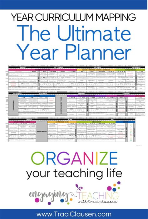 Year Curriculum Mapping and Planning for School Year Success Part 3