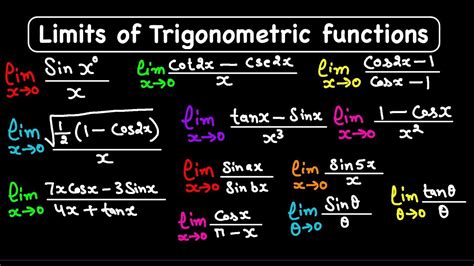 Limits of trigonometric functions - YouTube