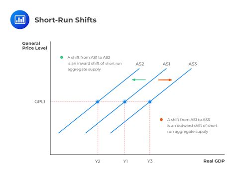 Supply And Demand Curve Shift