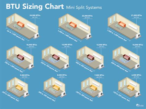 Factors Affecting Ductless Sizing in a Mini-Split System