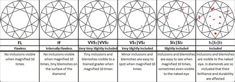 Gia Clarity Grading Scale | jsandanski-strumica.edu.mk