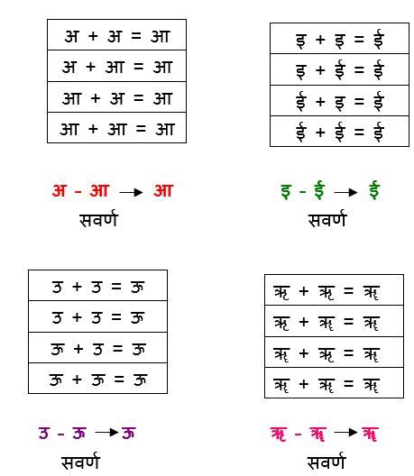 Aadesha Sandhi Examples In Kannada / Pdo E Class Paper 1 Kannada Savarnadeerga Sandhi As Per ...