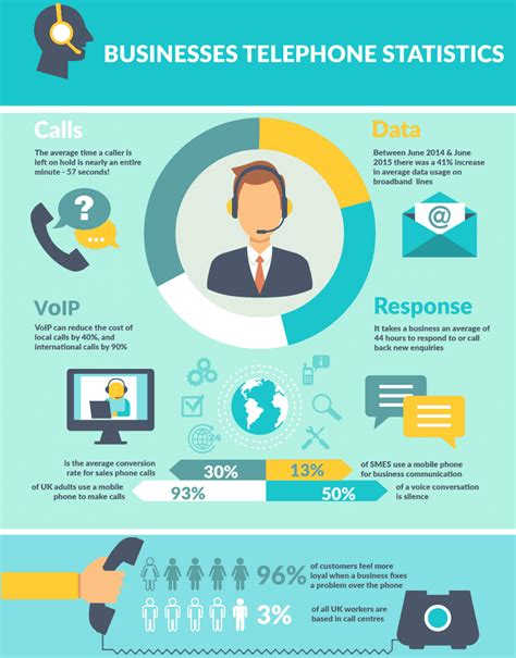 Business communication facts and figures | MiHi Digital