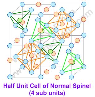 SPINEL CRYSTAL STRUCTURE|INVERSE SPINELS|EXAMPLES|TYPES|CFSE|ADICHEMISTRY