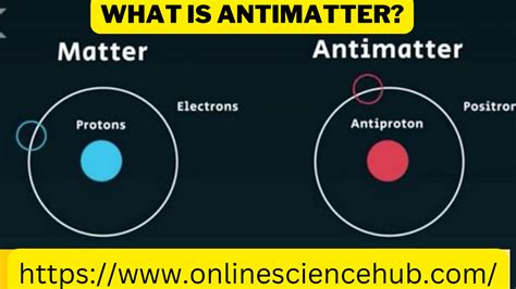 What is anti-matter?. Antimatter is the opposite of normal… | by Ali ...