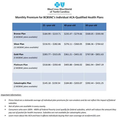 BCBSNC Announces Rate Information for Individual ACA Health Plans | Blue Cross NC