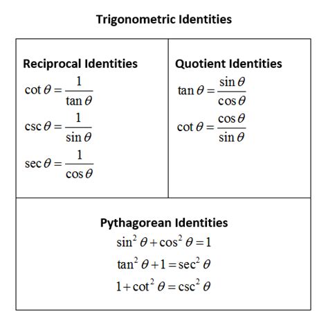 Tan Trig Identities - Math Is Fun