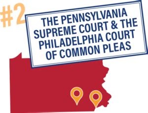 Pennsylvania Supreme Court & the Philadelphia Court of Common Pleas - Judicial Hellholes