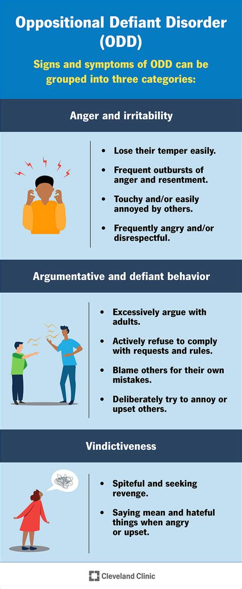 Oppositional Defiant Disorder (ODD): Symptoms & Treatment | Flipboard