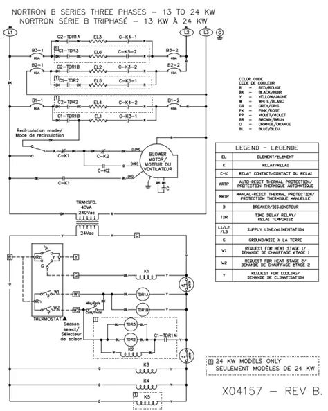 NORTRON B Series Electric Furnace User Manual