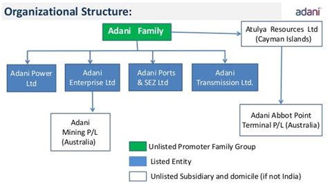 Adani Enterprises Limited / Adani Group Restructures For Long Term Play ...