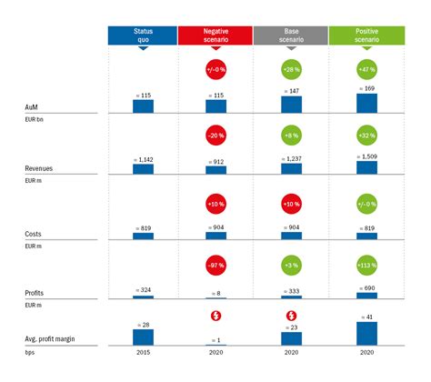 Private Banking Study Luxembourg: Challenges, Trends and Strategies to succeed | BankingHub