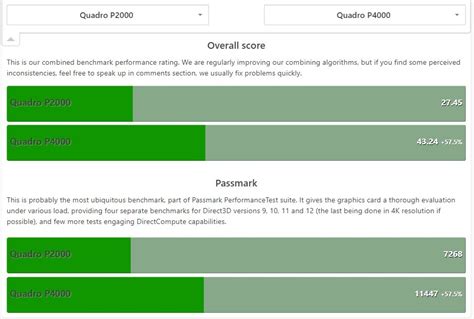 SOLVED: Nvidia Quadro P1000 Unboxing Installation Review & Comparison ...