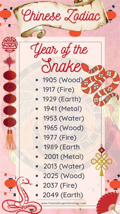 Born in Year of the Snake (Chinese Zodiac): meaning, characteristics ...