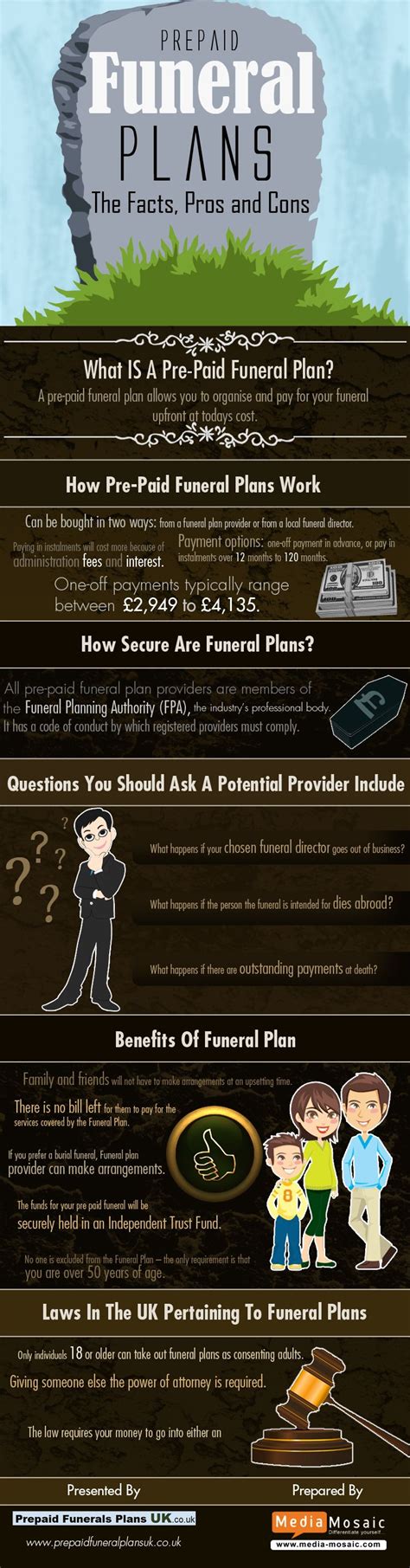 Prepaid Funeral Plans – The Facts ,Pros and Cons | Funeral planning ...