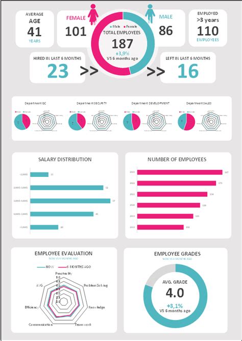 Download Human Resource Management Dashboard Template In Excel Excel ...