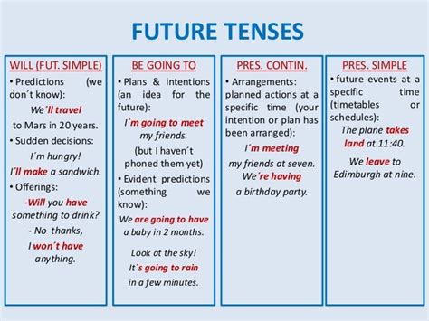 Future tenses