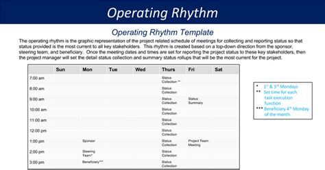 Operating Rhythm Template