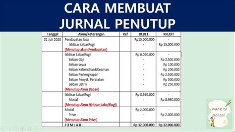 Contoh Soal Jurnal Penutup - Homecare24