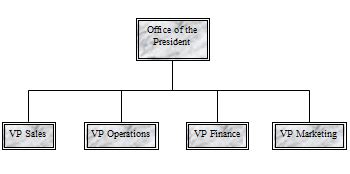 Create a simple organization chart in Publisher - Publisher