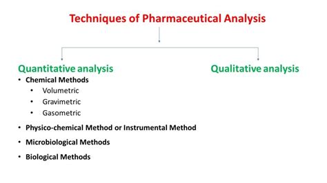 Pharmaceutical Analysis- Scope And Different Techniques Of Pharmaceutical Analysis » PHARMACAREERS