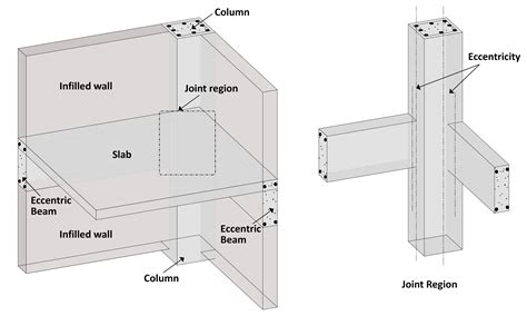 Concrete Column Beam Joint – NBKomputer