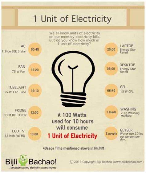 Kwh to watts calculator