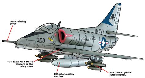 Vietnam's "Scooter": The Douglas A-4 Skyhawk