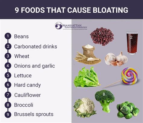 Bloating: The Causes & Solutions - Manhattan Gastroenterology