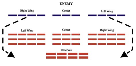 Roman Legion Formations | Strategy & Tactics