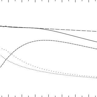 The galactic rotation curve, assuming that the gaseous halo phase ...