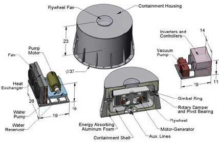 Complete flywheel energy storage system | Download Scientific Diagram